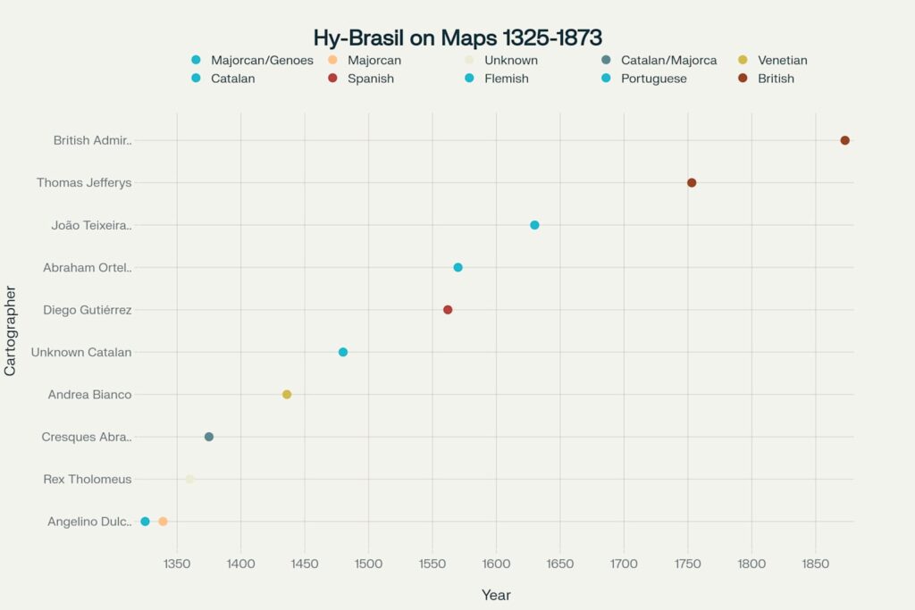 Timeline of Hy-Brasil's Appearances in Cartographic History (1325-1873). Timeline of Hy-Brasil's Appearances in Cartographic History (1325-1873).